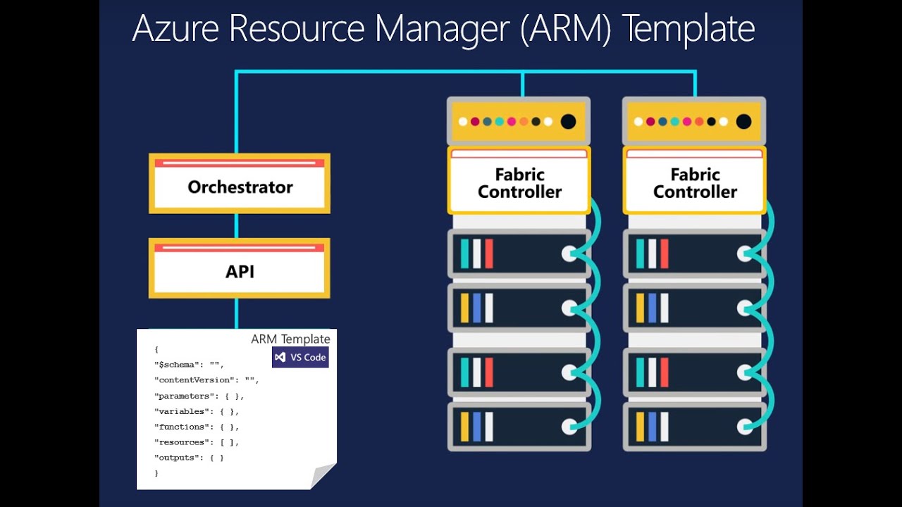 Azure Resource Manager (ARM) Template Structure (01) - Schema Element
