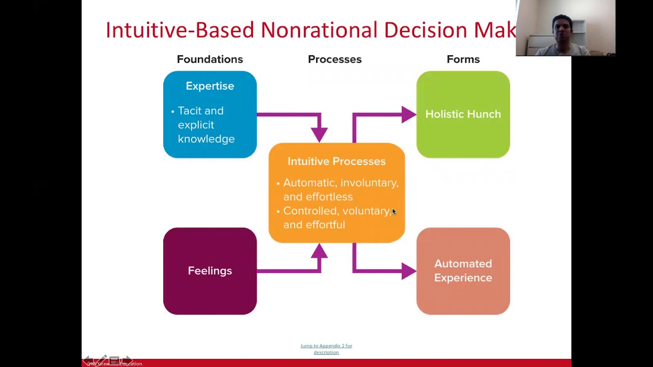 11 1 Non rational decison making