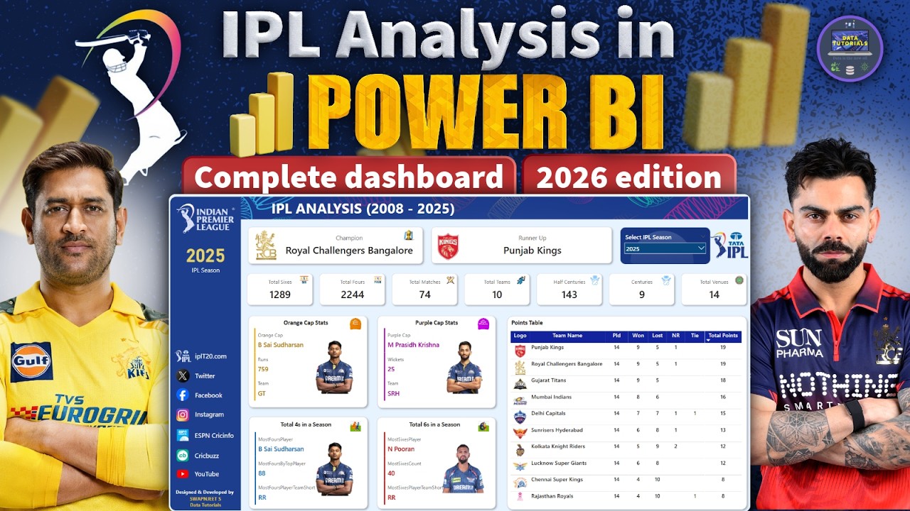 IPL Data Analysis in Power BI 2026 | End-to-End Project | IPL 2026 #powerbi