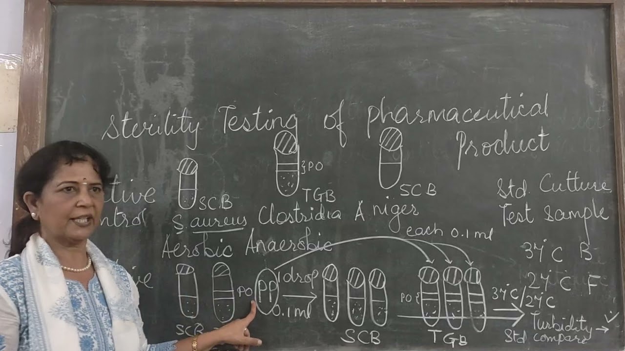 Sterility Testing of Pharmaceutical Products TY Sem 5 Prac Microbiology