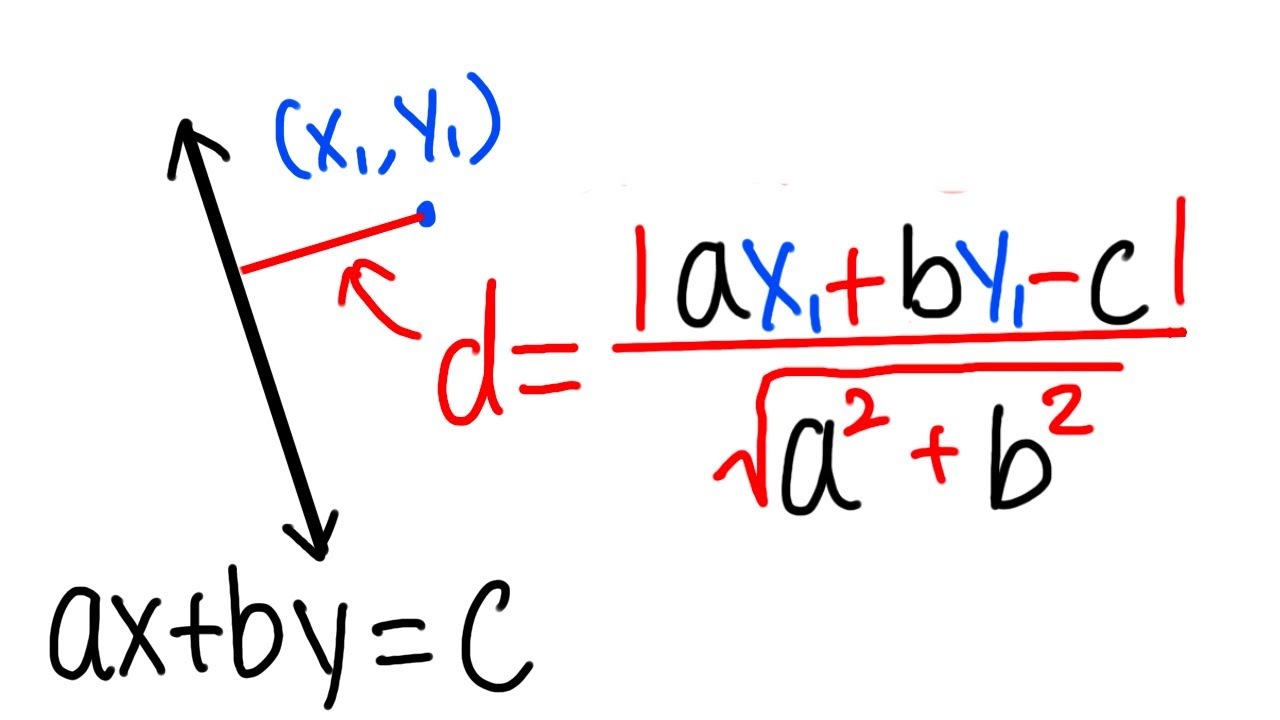 Finding the distance from a point to a line (using vectors)
