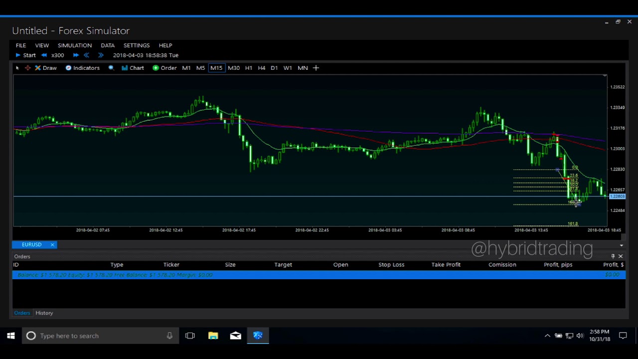 Using a FREE forex simulator