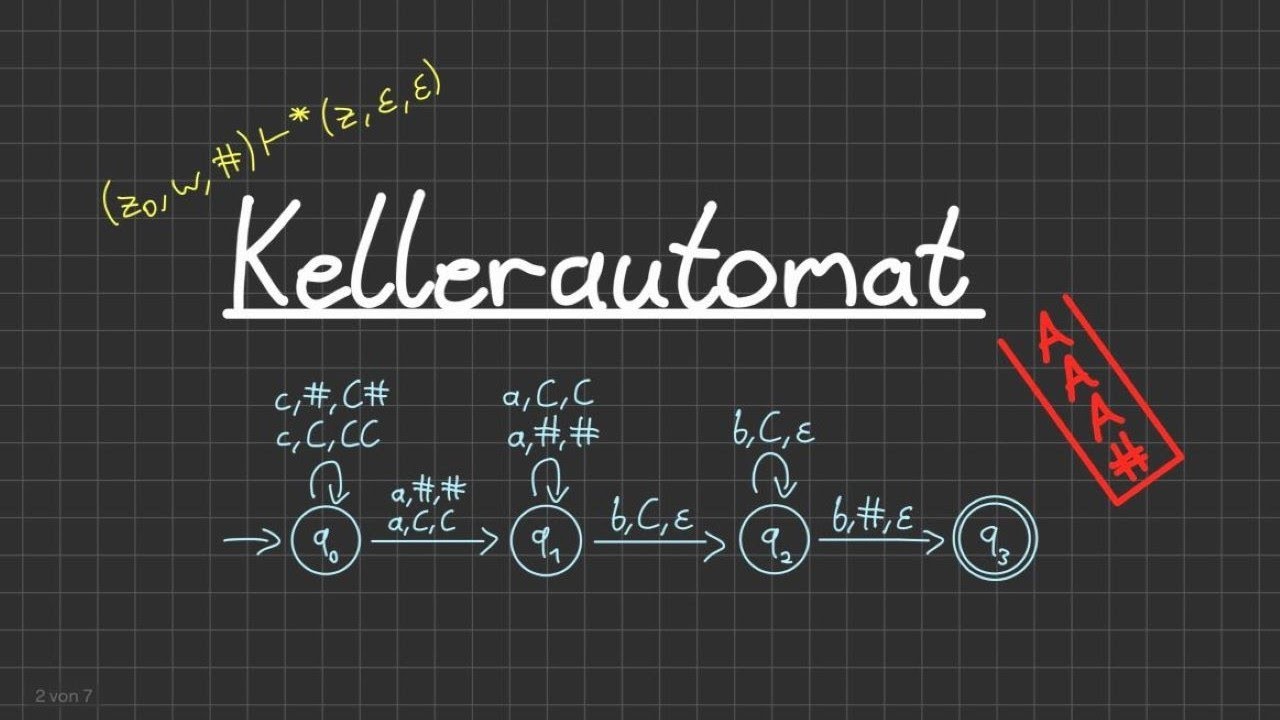 Kellerautomat (PDA) - Einfach erklärt | Simplexity
