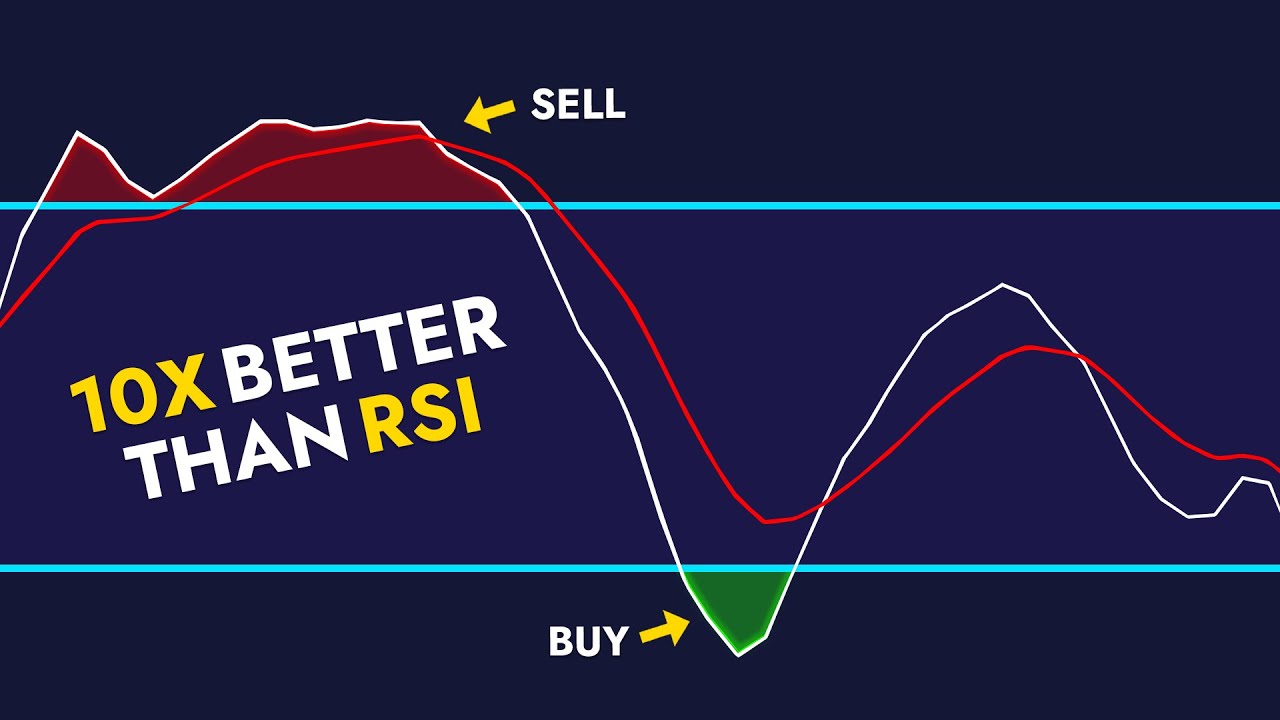 NEVER Use Stochastic RSI Again &ndash; This Tool is 10x Better!