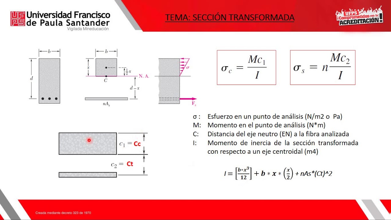 Vídeo - Sección Transformada y esfuerzos