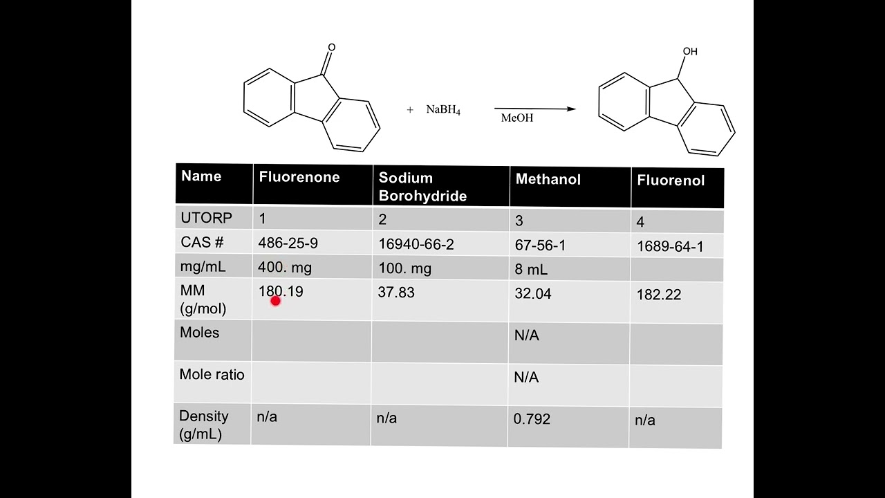 Mol table and balanced reaction example