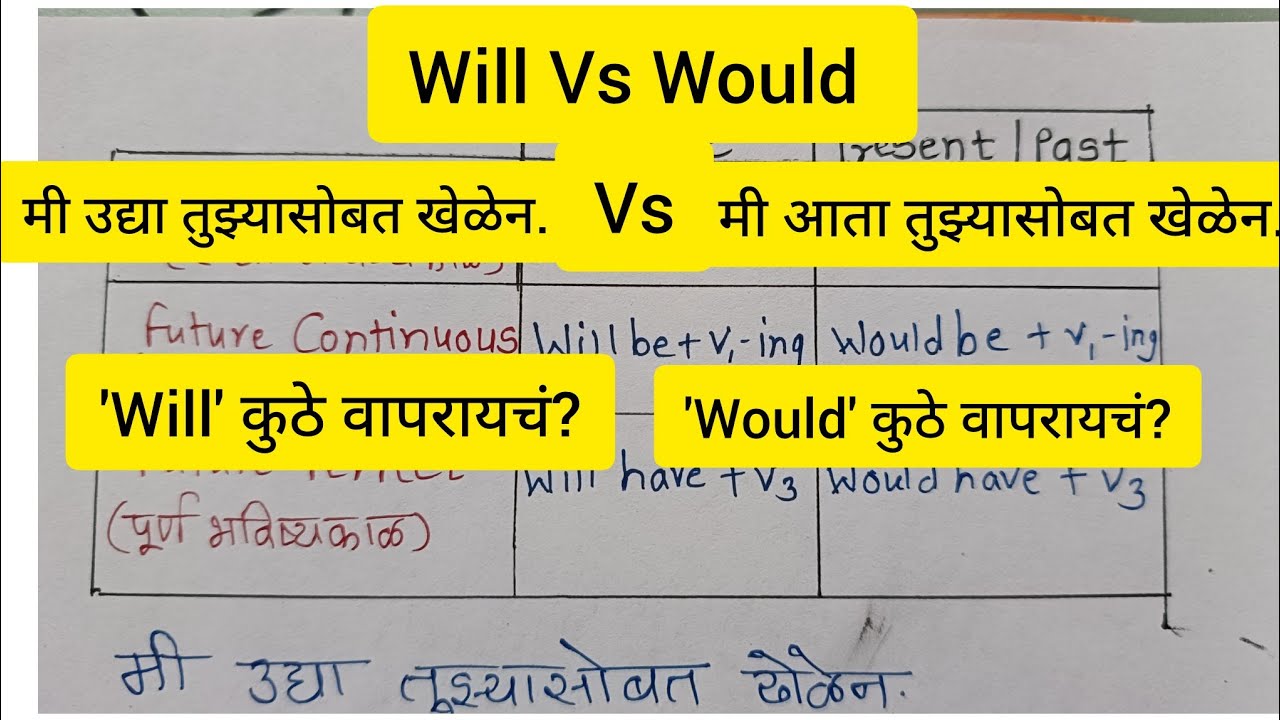 Will Vs Would/ इंग्रजी बोलतांना 'will' केव्हा वापरायचं आणि 'would' केव्हा वापरायचं?