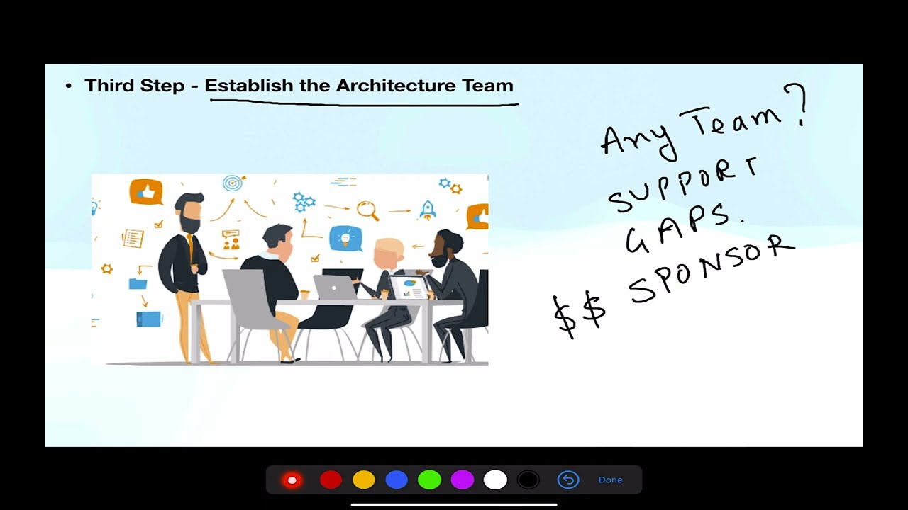 CRACK Enterprise Architect PART 2 - Preliminary Phase Steps