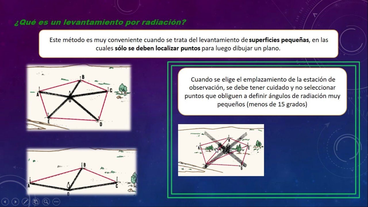 METODO DE PROYECCION RADIAL