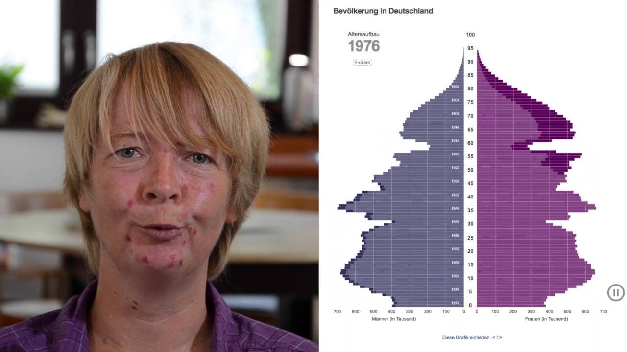 DorfMOOC 1.4 Dr. Maren Heincke, ZGV Mainz zum sozio-demografischen Wandel
