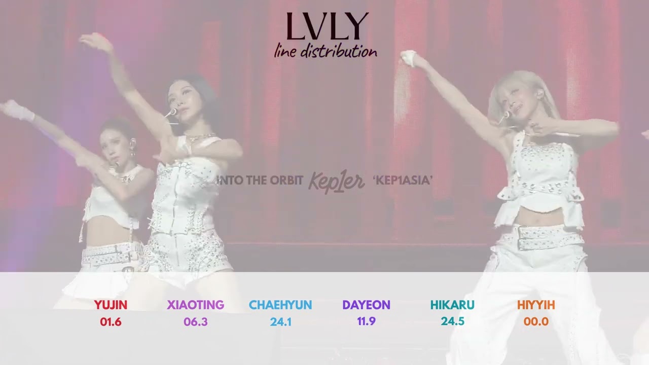 [RE UPLOAD] Kep1er - LVLY Line Distribution (without YOUNGEUN) [Into the Orbit 'Keplasia' in Seoul]