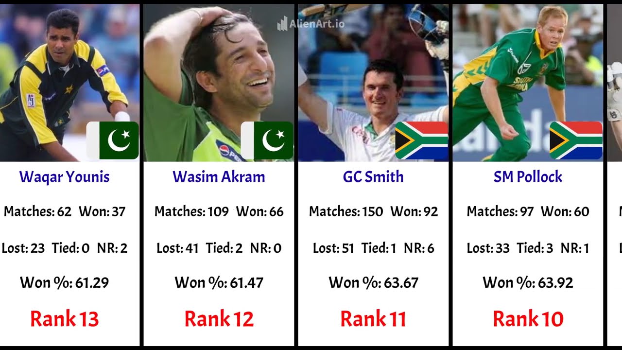 Analyze Video: Top 50 Most Successful Captains in ODI Cricket History | CricStatsLK | CH Lloyd
