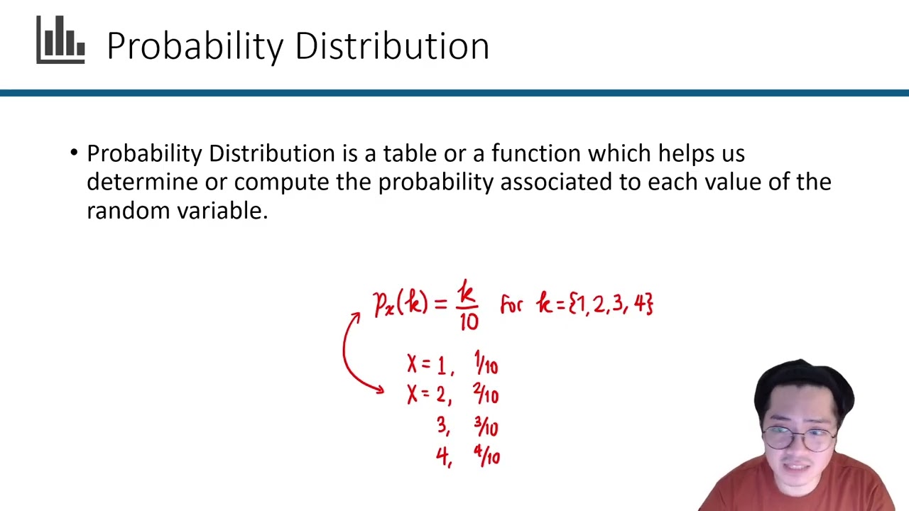 FNDSTAT Topic 4.0 Discrete probability distributions