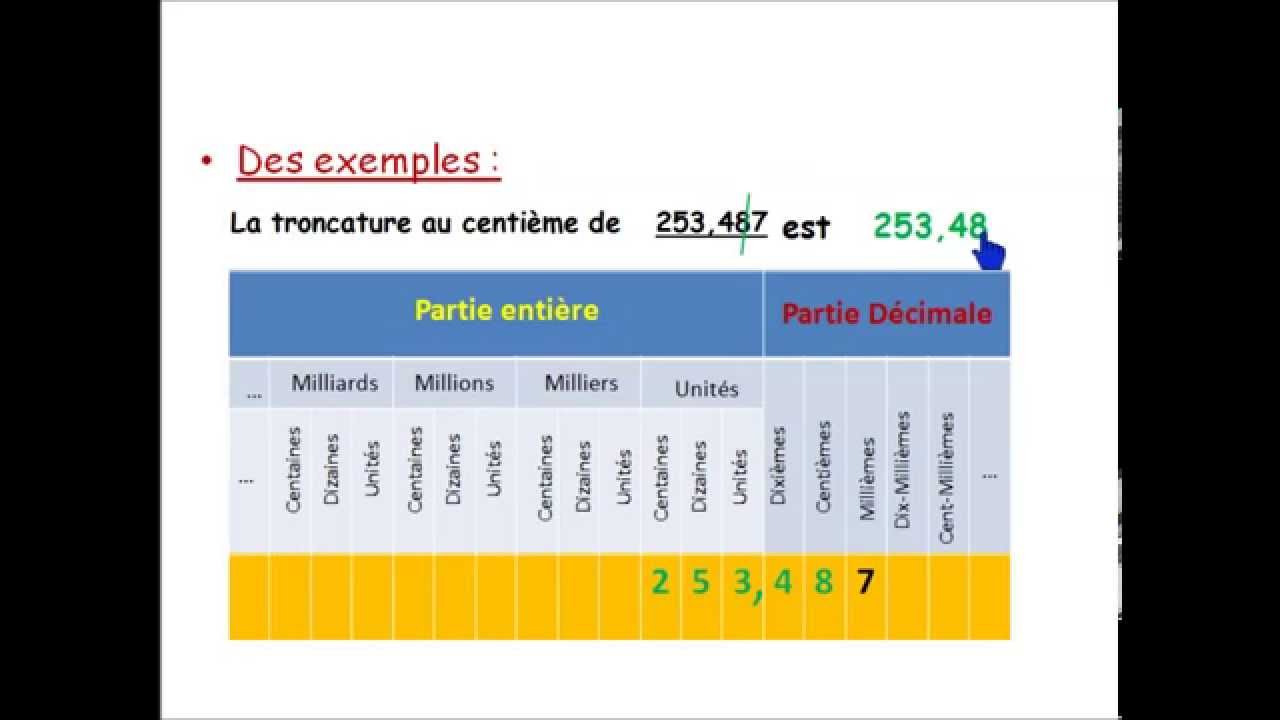 Troncature d'un nombre d&eacute;cimal | Math 6&egrave;me