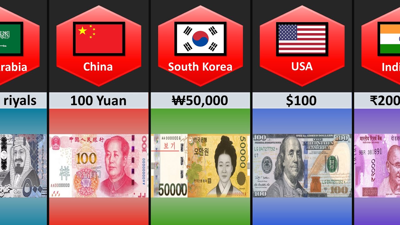Highest Banknote From Different Countries