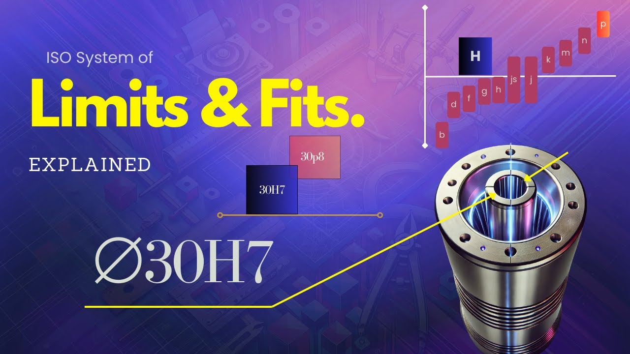 The Genius System of Limits and Fits