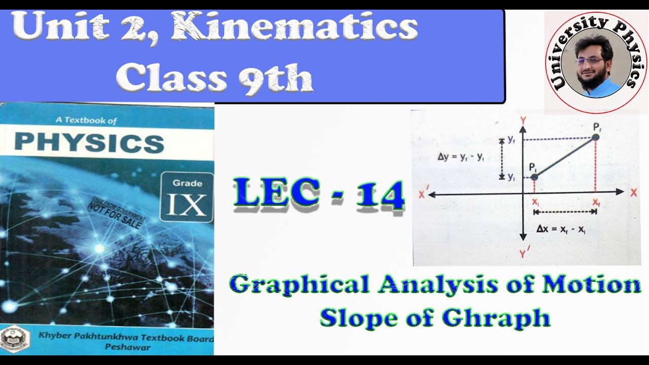 Graphical analysis of motion | slope of graph | displacement time graph