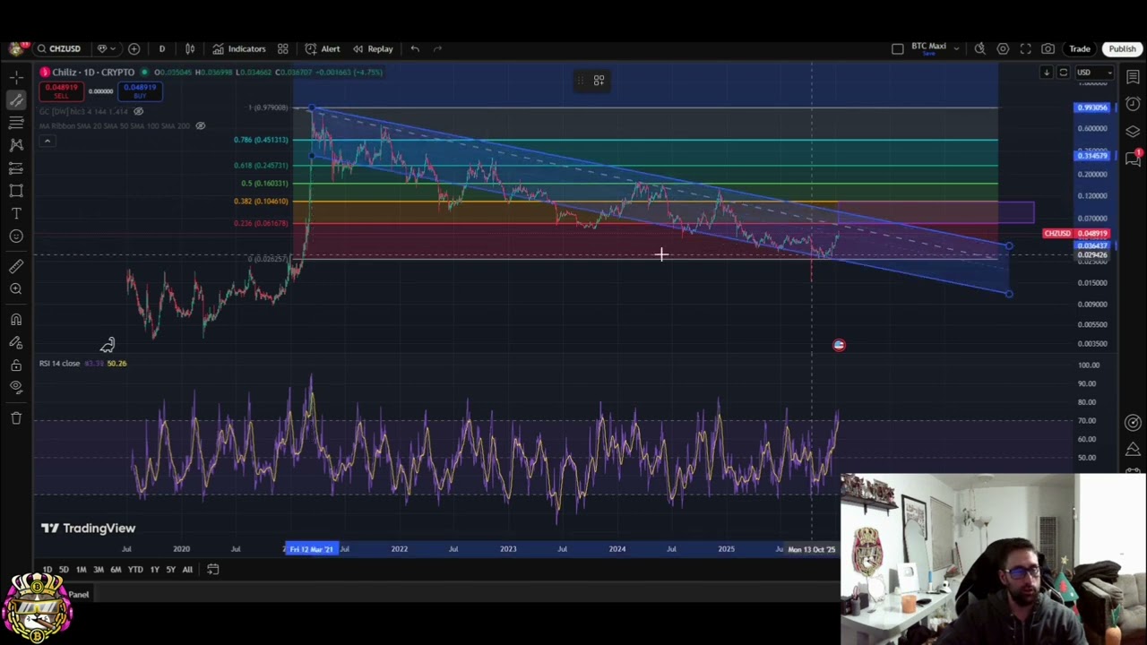 Chiliz (CHZ) Price Analysis: Support, Resistance, and Future Trends #shorts