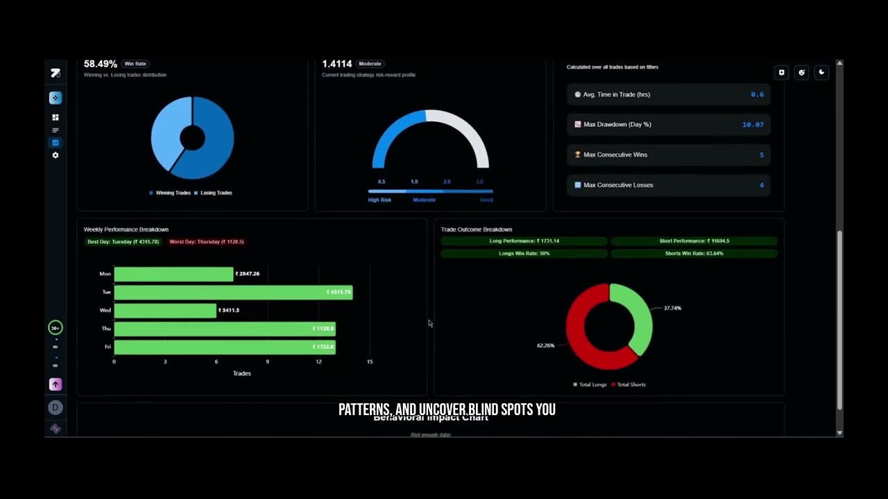 Meet ASTRA - The AI-Powered Trading Journal That Analyzes You, Not Just Your Trades