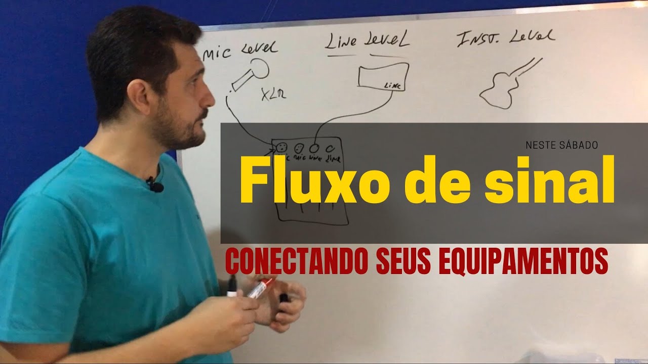 Fluxo de sinal - Como conectar instrumentos, microfones, mesas de som e interfaces de áudio