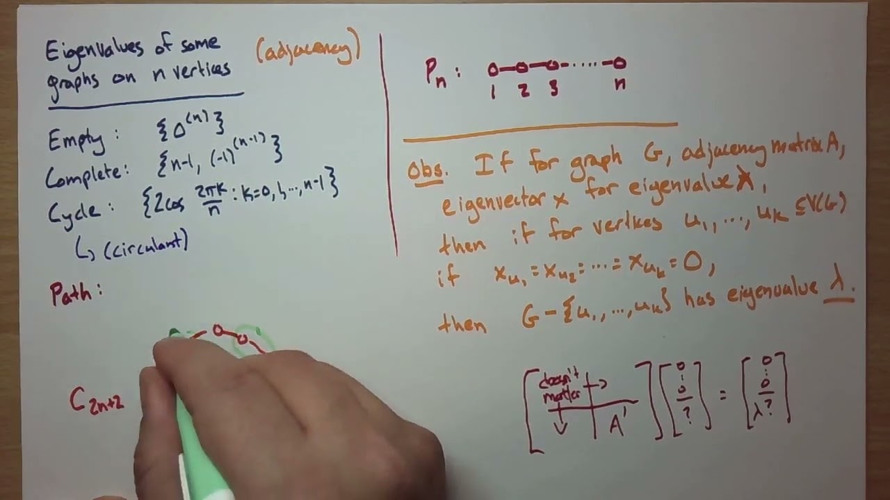 (Spectral; Fall 23) 04 - Eigenvalues of path / complete bipartite graph; symmetry of eigenvalues