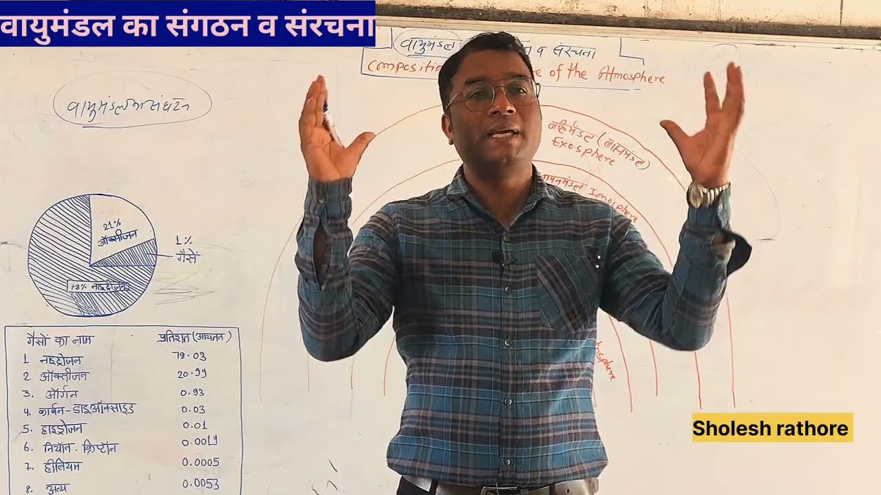 वायुमंडल की संरचना| वायुमंडल की परतें | वायुमंडल में गैसों की मात्रा | class 11th Geography|
