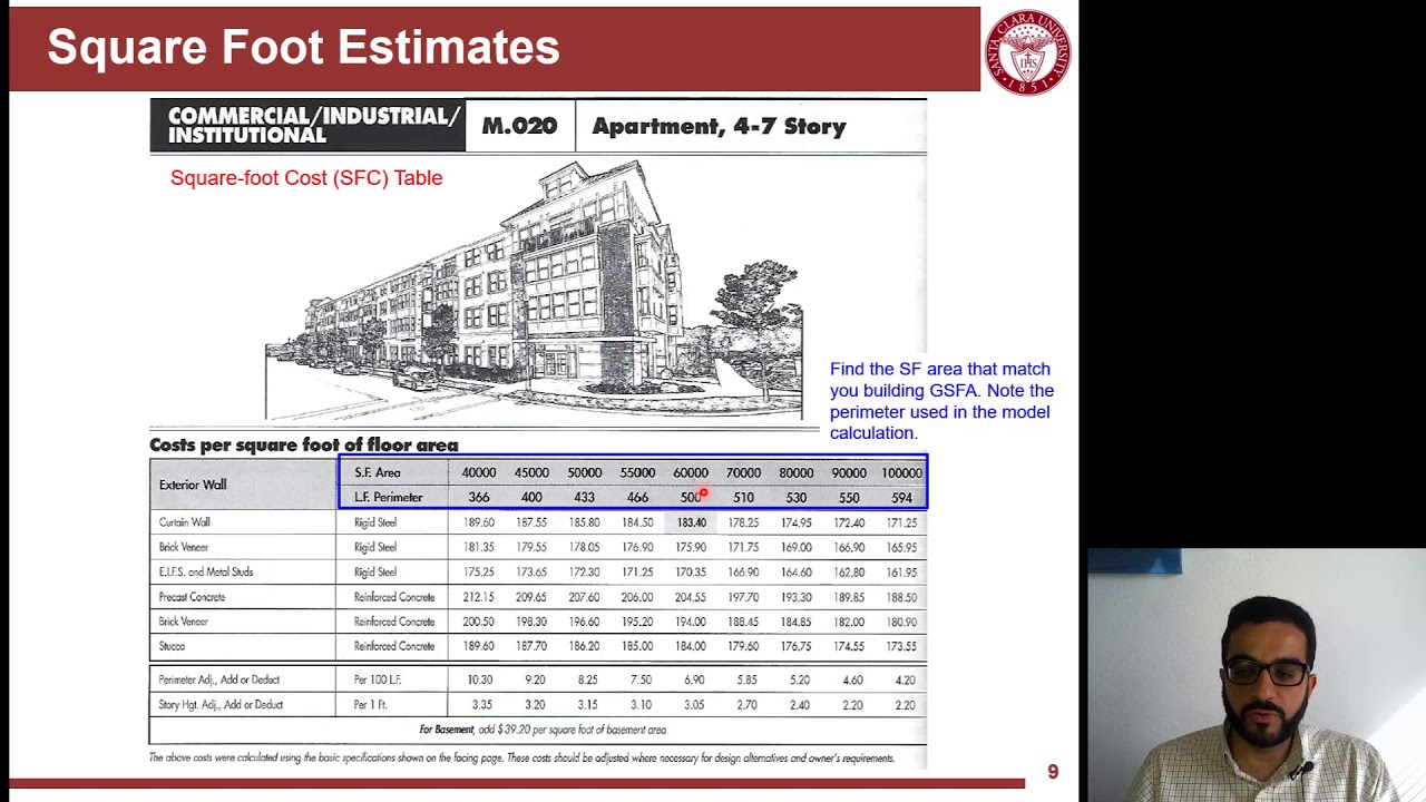128 L3 P3 - Rough Order of Magnitude (ROM) Estimates