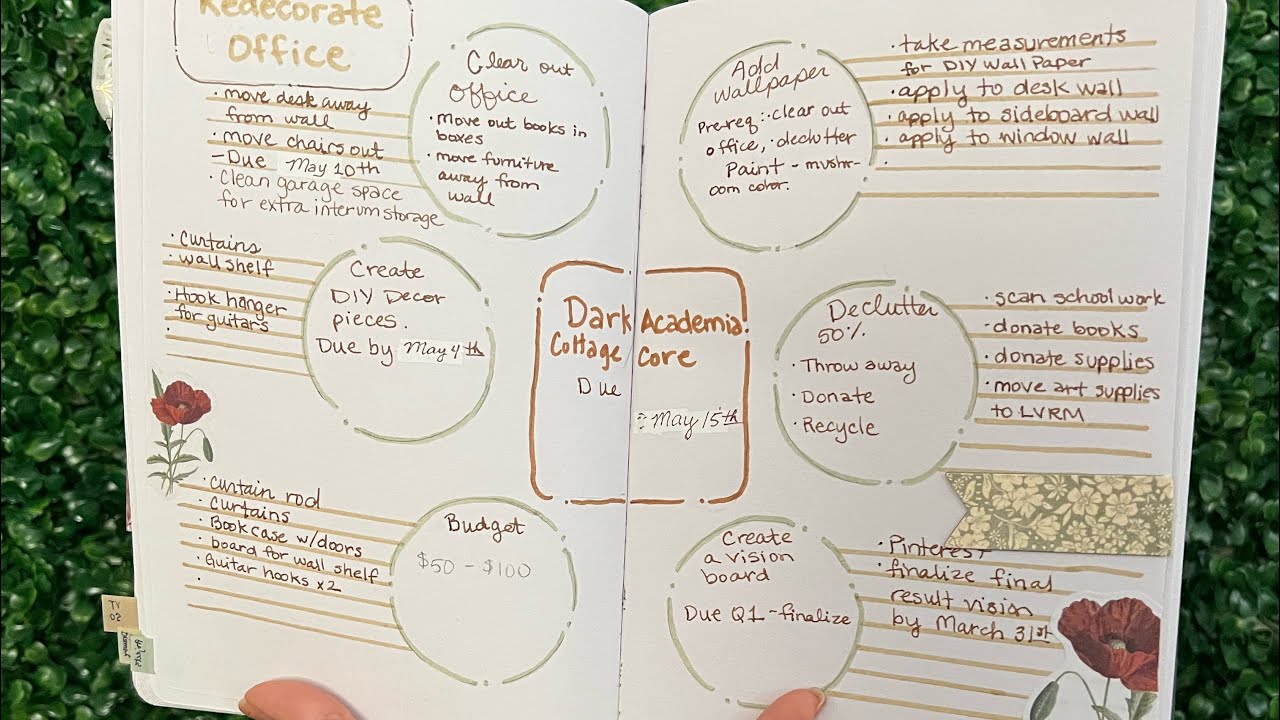 Mind Mapping a Dream Library Makeover 2026