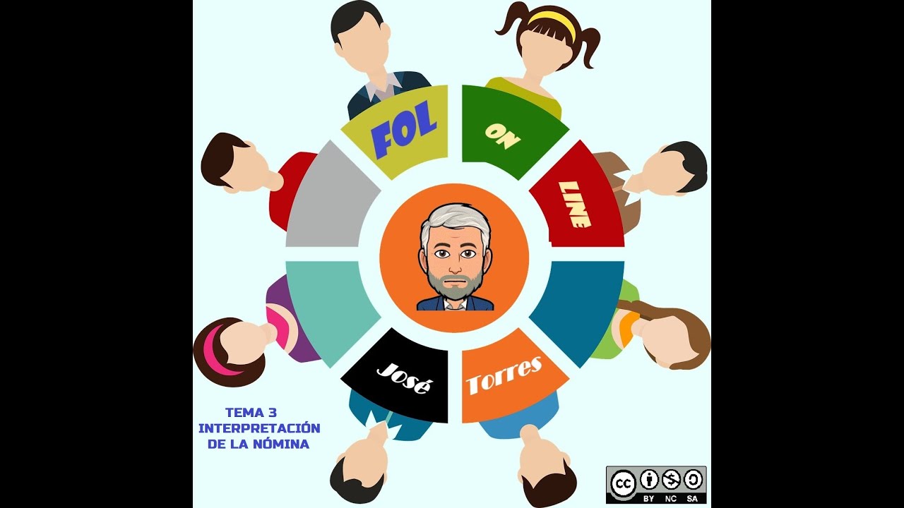 FOL ON-LINE T 3.3 ELABORACIÓN NÓMINA