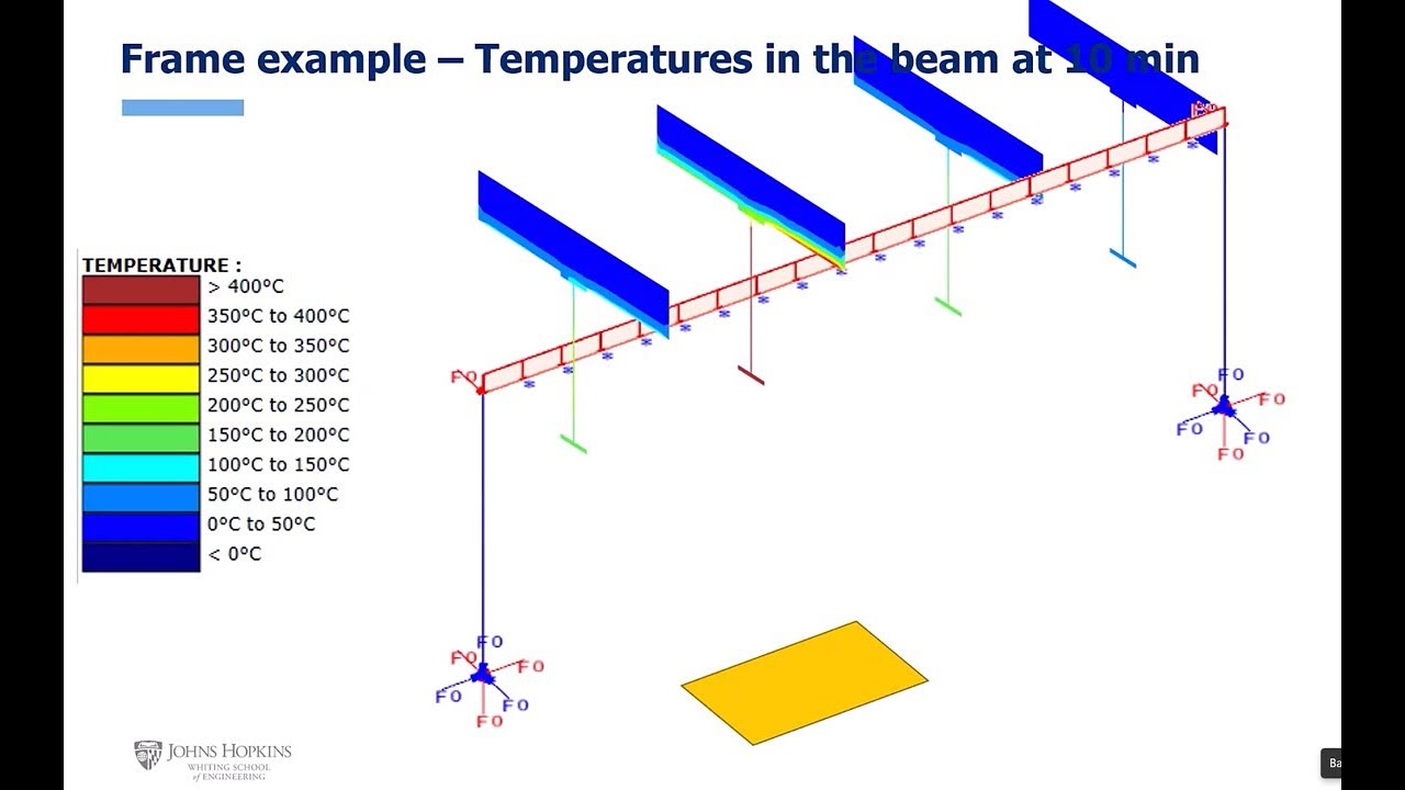 Johns Hopkins University - FDS-SAFIR Interface