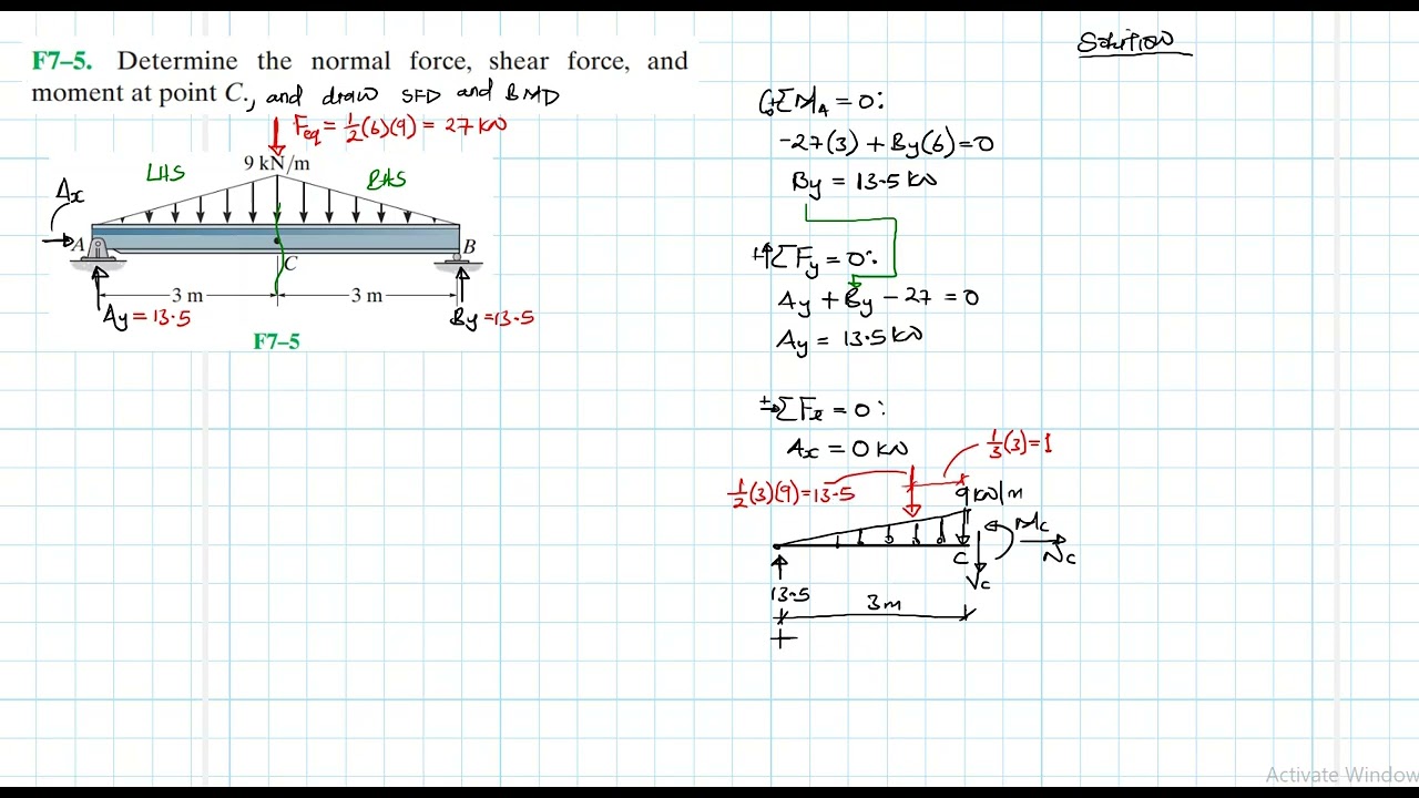 F7–5 Internal Forces (Chapter 7: Hibbeler Statics) Benam Academy