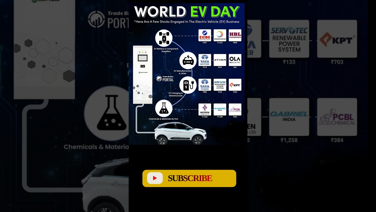 Top EV Stocks in India | World EV Day Special 🚗⚡