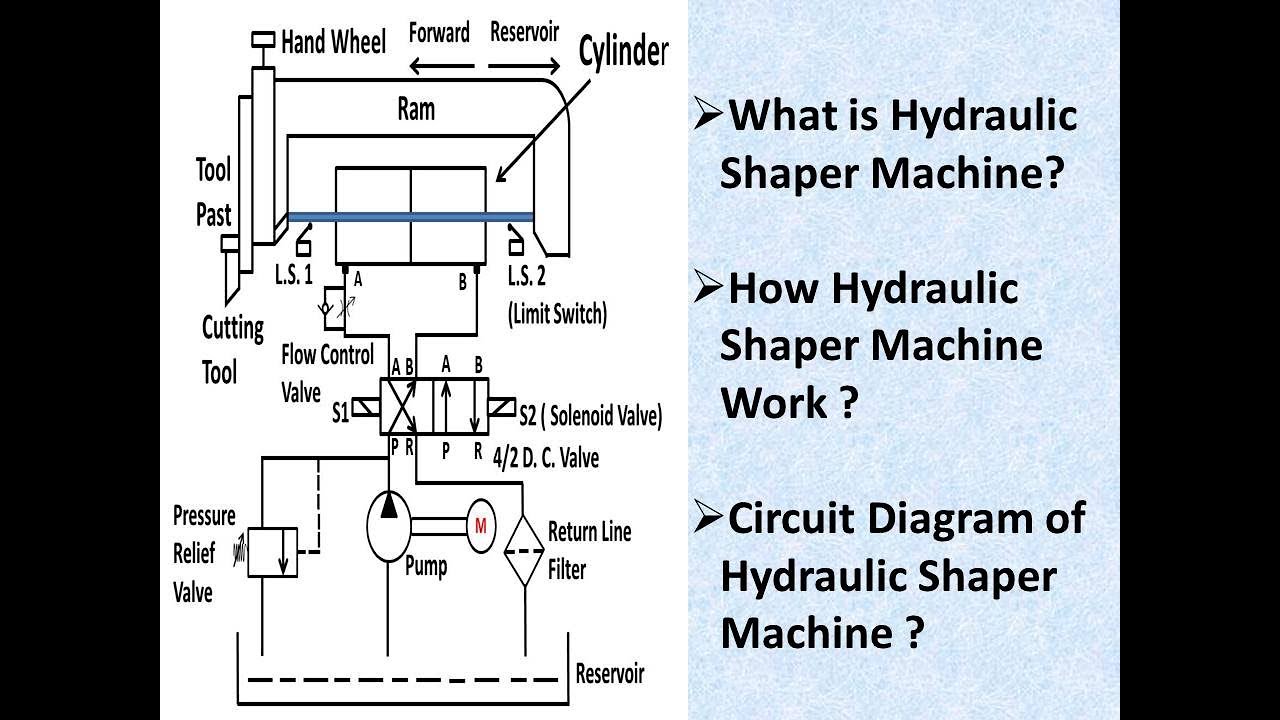 Hydraulic Shaper Mechanism #hydraulic #trending @ADITYASHARMAACADEMY