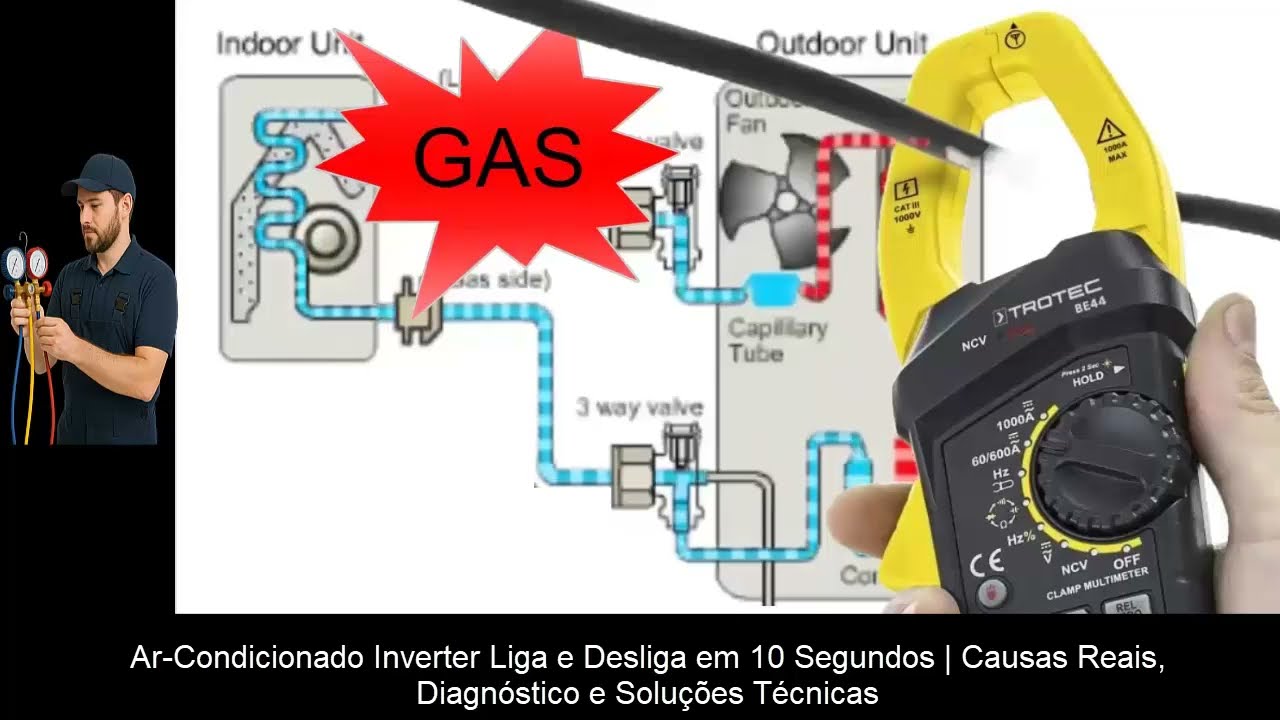 Ar-Condicionado Inverter Liga e Desliga em 10 Segundos | Causas Reais, Diagnóstico Soluções Técnicas