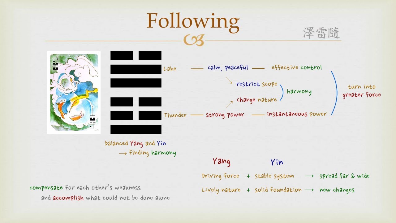 Goodie's I Ching - #17 Following (Hexagram)