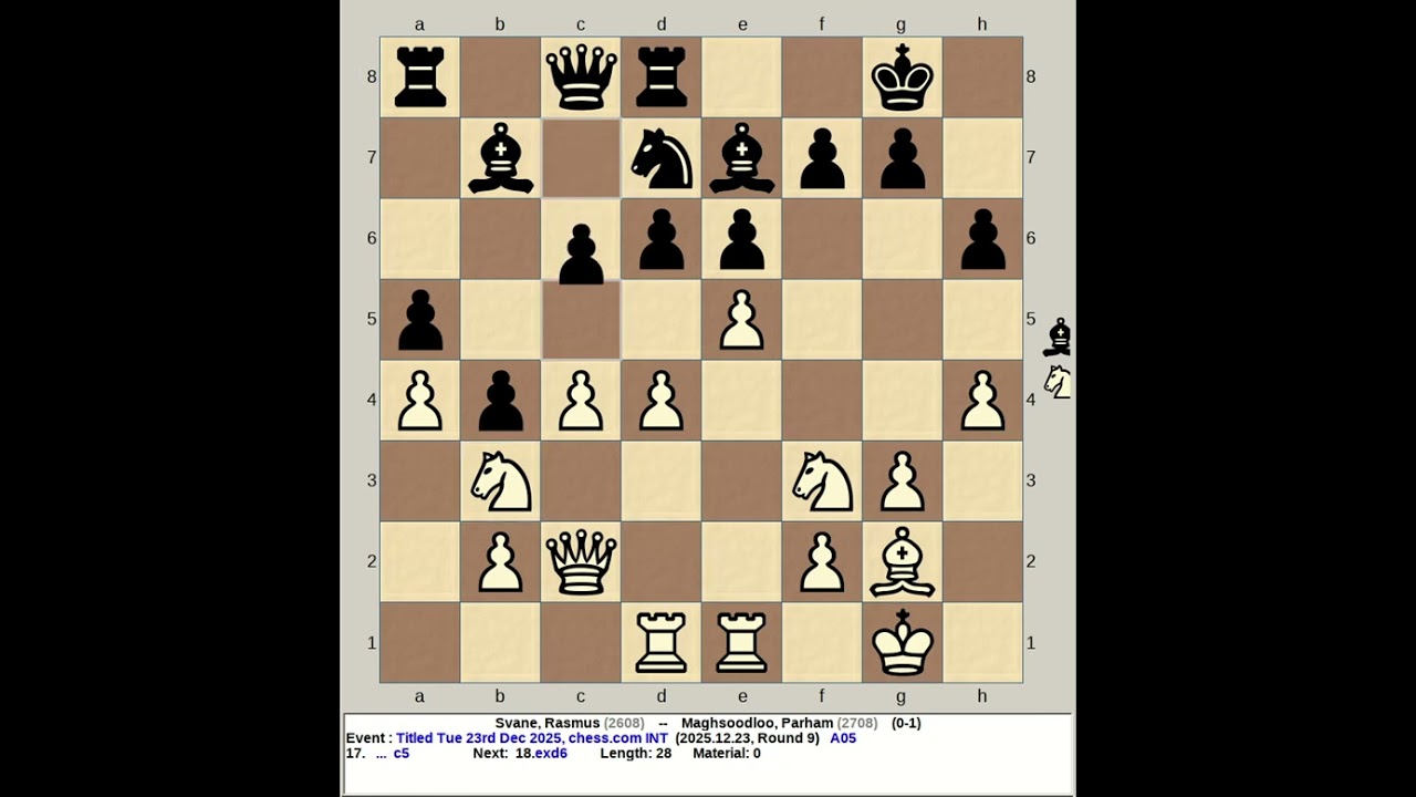 Svane, Rasmus vs Maghsoodloo, Parham | Titled Tuesday 23rd December 2025, chess com INT