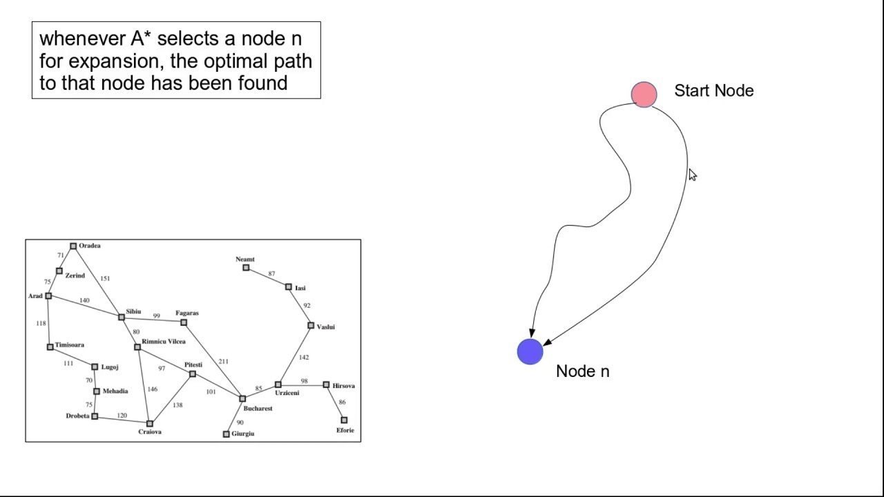 Optimality of A* Search