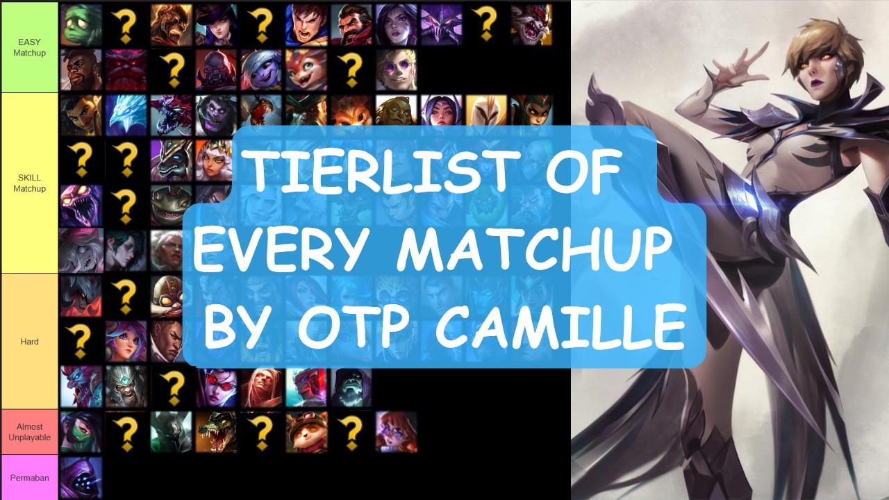 THE ULTIMATE CAMILLE TOP MATCHUP TIER LIST - 1300 LP OTP GUIDE (Every Matchup Explained)
