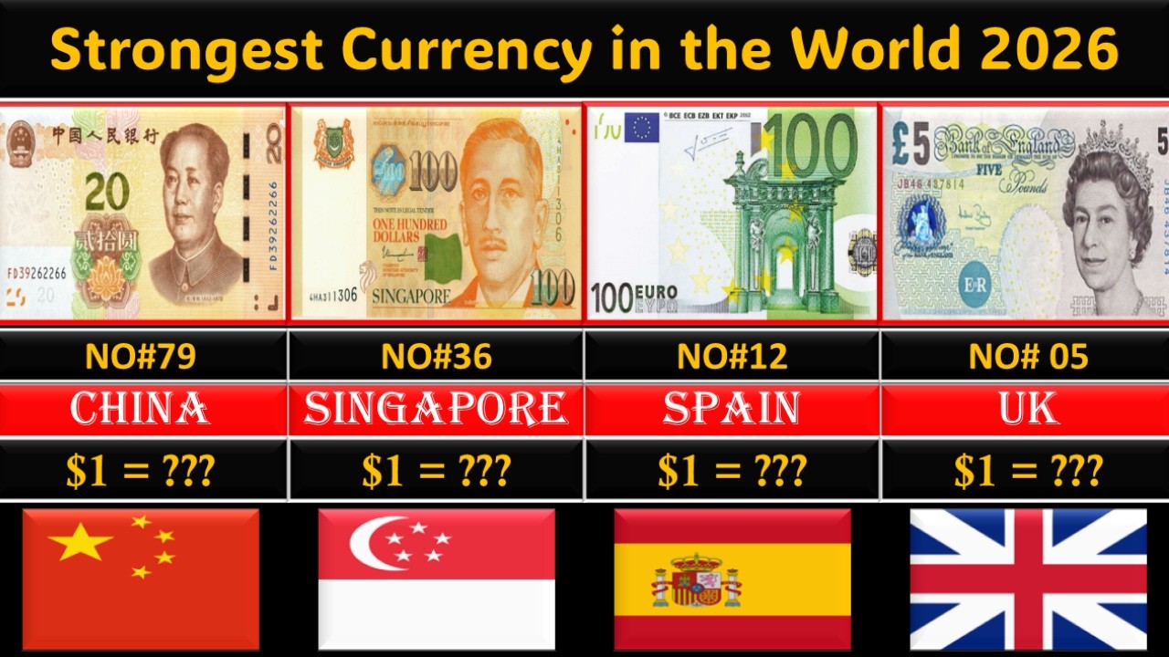 Strongest Currency in the World | Global Rank ASMR