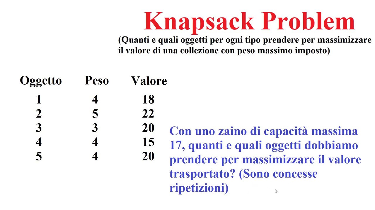 Knapsack Problem (Con Ripetizione) [ITA]
