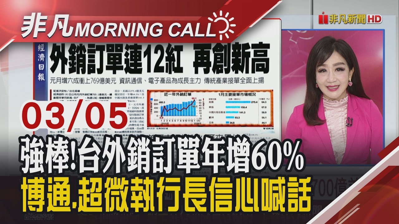 美股揚 博通盤後漲 財長:15%關稅本周生效 超微訂單成長 國安基金擬開會 外銷連12紅 南亞科.青雲.新應材營收創高｜主播陳韋如｜【非凡Morning Call】20260305｜非凡財經新聞
