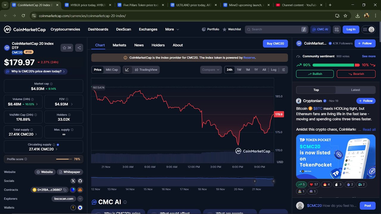 Является ли токен CoinMarketCap 20 Index DTF ($CMC20) законным или мошенническим?