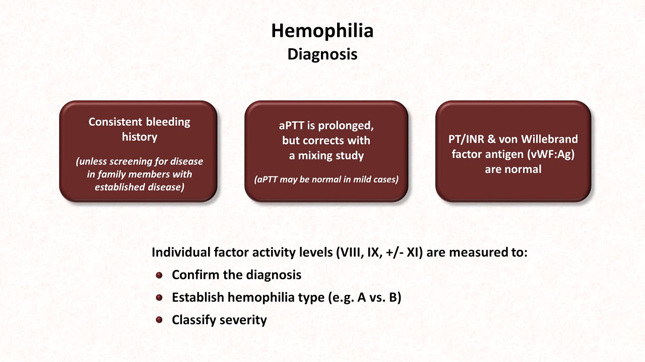 Hemophilia & Other Coagulation Deficiencies: Hemostasis - Lesson 11