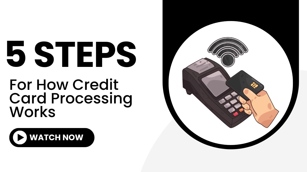 Have you ever wondered what actually happens when a customer taps, or swipes their card?