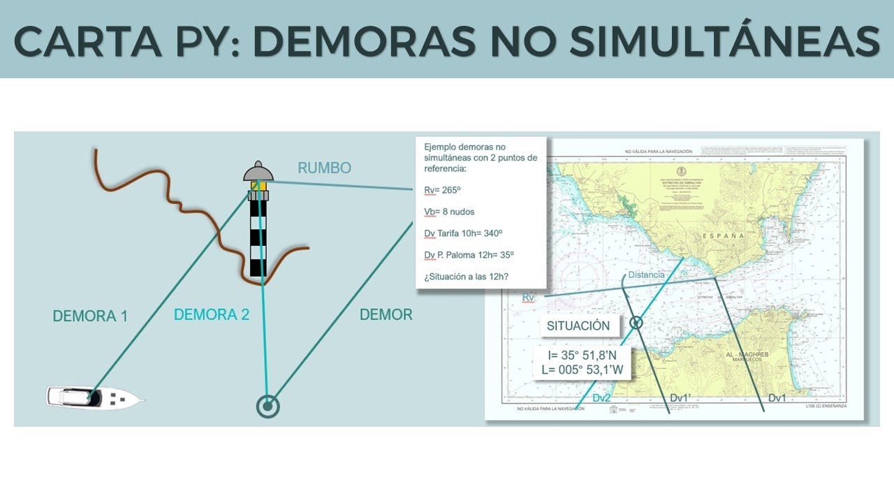 Carta náutica Patrón de Yate: Demoras no simultáneas