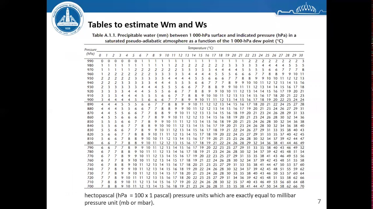 Probable Maximum Precipitation and Flood PMP and PMF Part 1