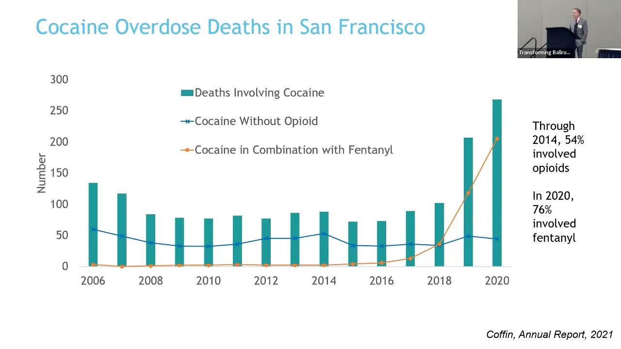 Methamphetamine and Fentanyl Toxicity - Phillip Coffin