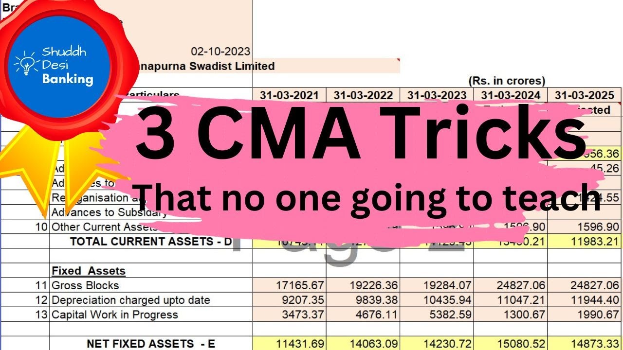 Соглашение о мониторинге кредитной истории (CMA) — 3 приема | Практический пример