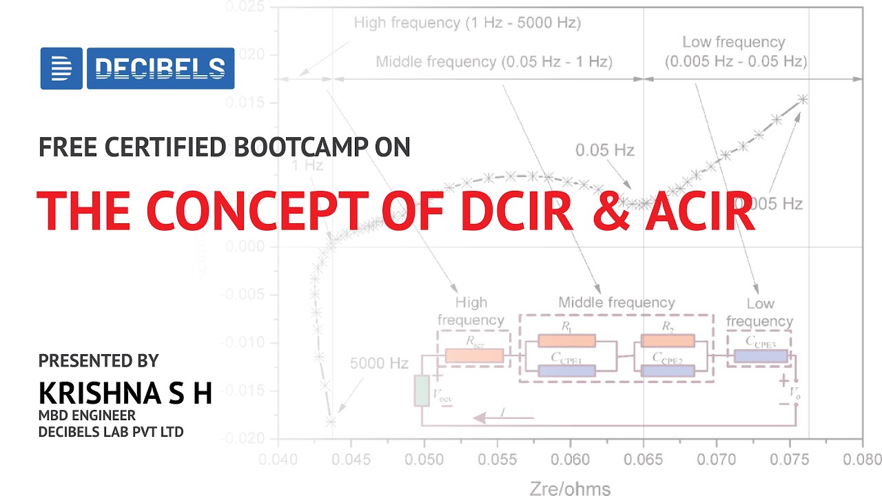 The Concept of DCIR & ACIR