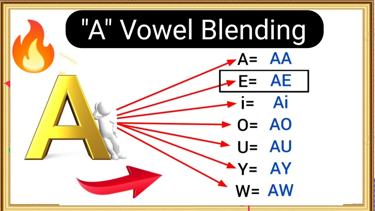 🌟 A এর সমস্ত যুক্ত Vowel একসাথে | Learn All About A's Double Vowel Pronunciation | A Vowels Digraphs
